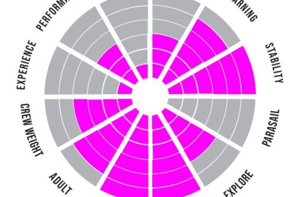 At A Glance - RS CAT12.jpg 